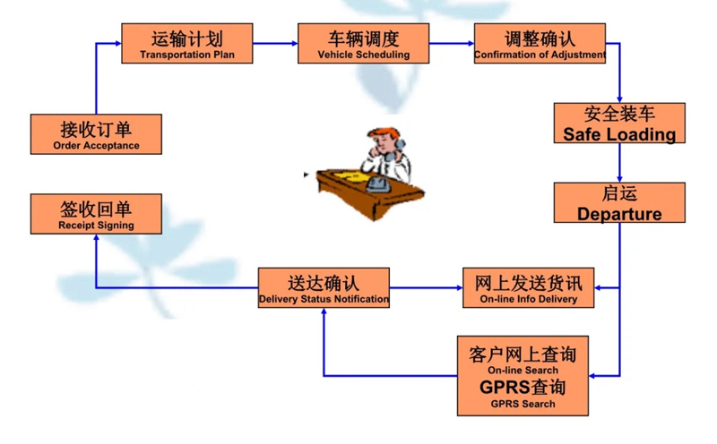 张家港到上城货运公司